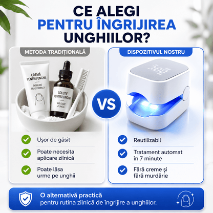 Dispozitiv pentru Îngrijirea Unghiilor cu Lumină Albastră
