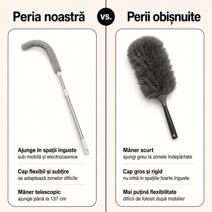 Perie Telescopică pentru Curățarea Spațiilor Greu Accesibile