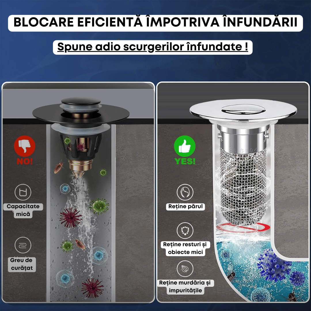 Filtru chiuvetă - Drainix™