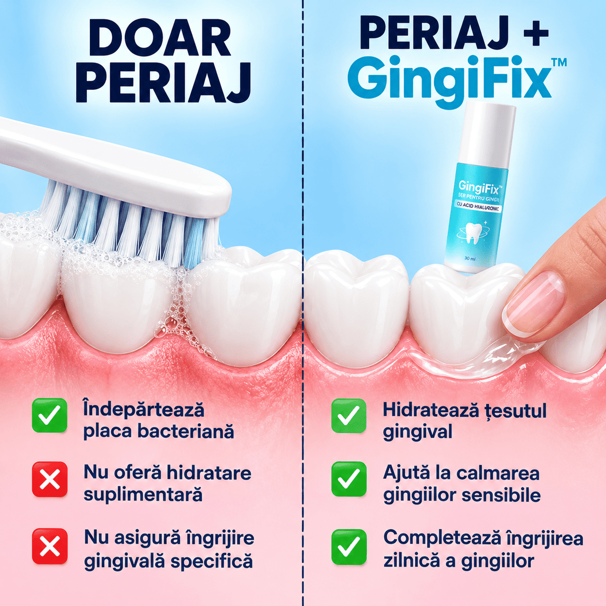 Ser pentru Îngrijirea Gingiilor - GingiFix™