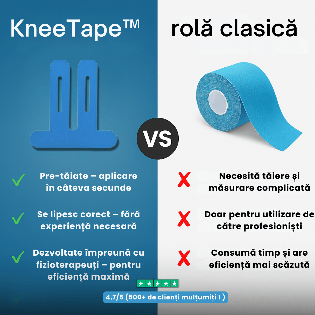 Benzi kinesiologice pentru genunchi - KneeTape™