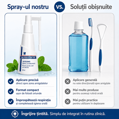 Spray Anti-Halitoză pentru Respirație Proaspătă