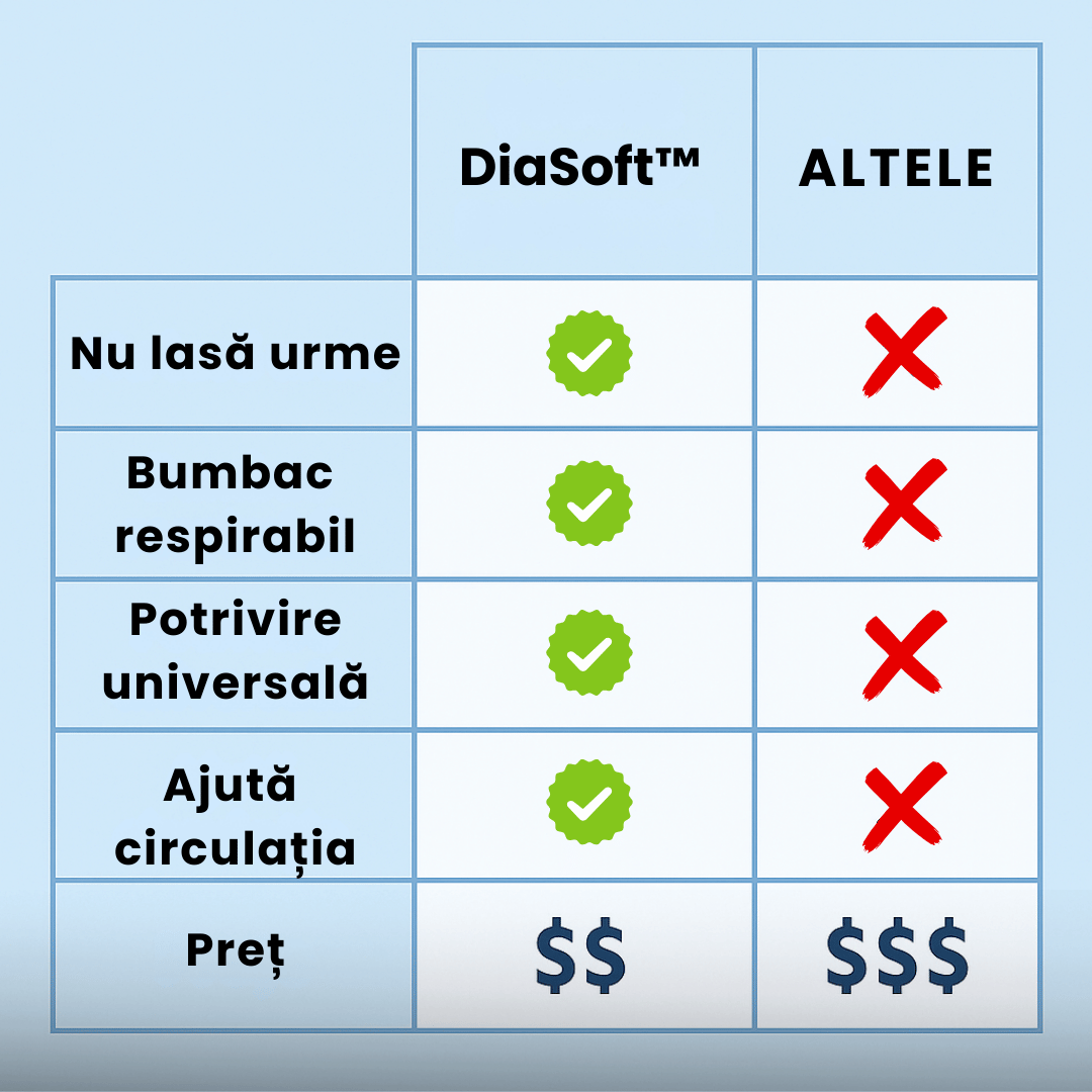 Șosete pentru diabetici - DiaSoft™